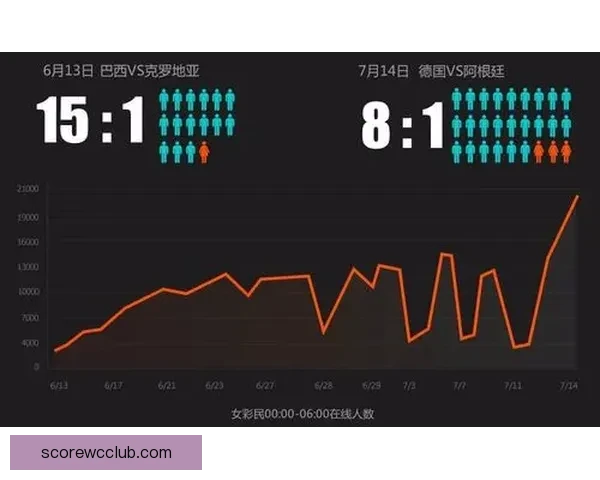 世界杯赛前胜负预测深度解析与投注技巧全指南