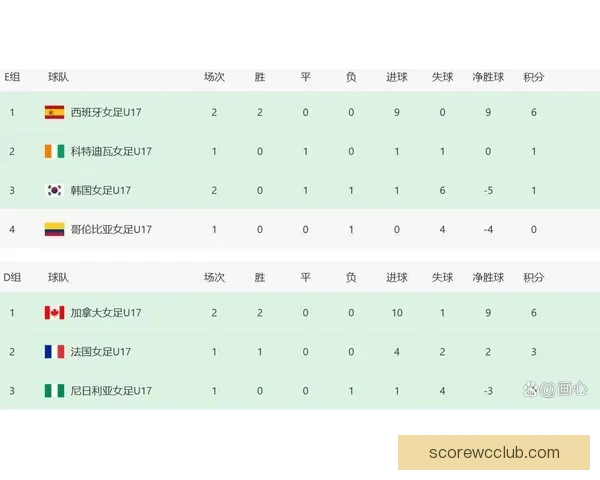 世界杯最新战况分析 各队比分盘点及晋级形势预测